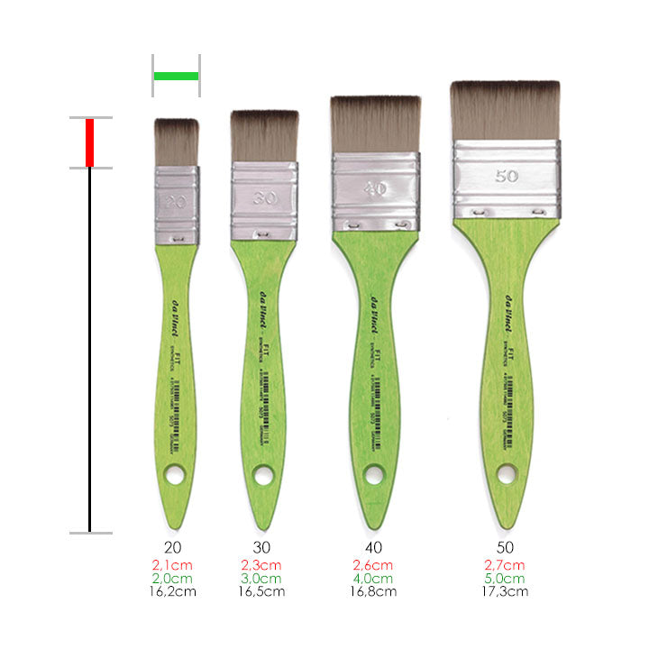 Mottler četka Fit Sinthetics 5073 - da Vinci