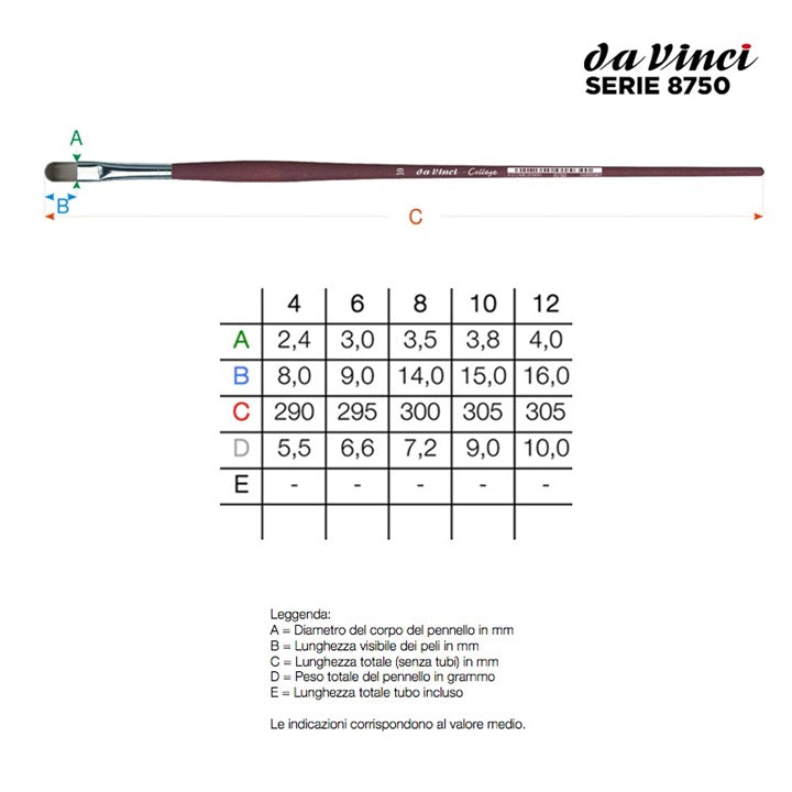 Da Vinci College Series 8750 Četka