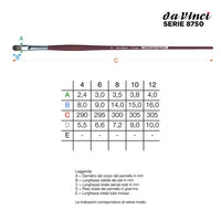 Da Vinci College Series 8750 Četka